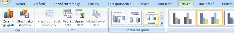 Karta Návrh grafu