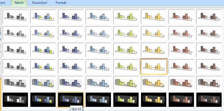 Rozevírací nabídka se styly grafů