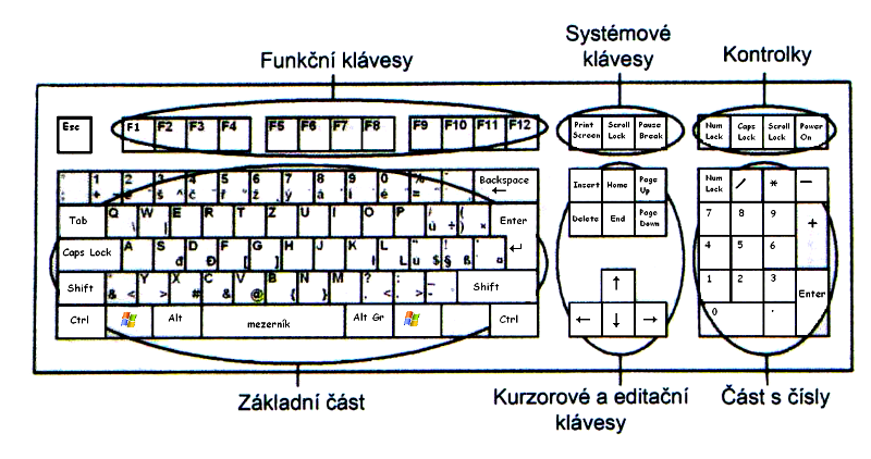 Klávesnice