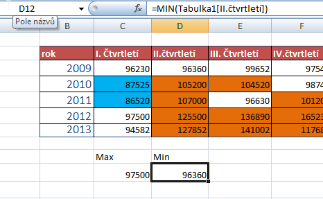 Nejnižší tržba za II.čtvrtletí