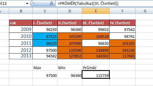 Průměrná tržba