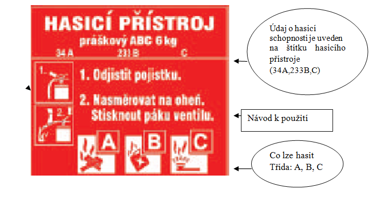 Štítek hasicího přístroje