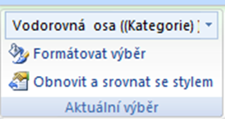 Skupina Aktuální výběr