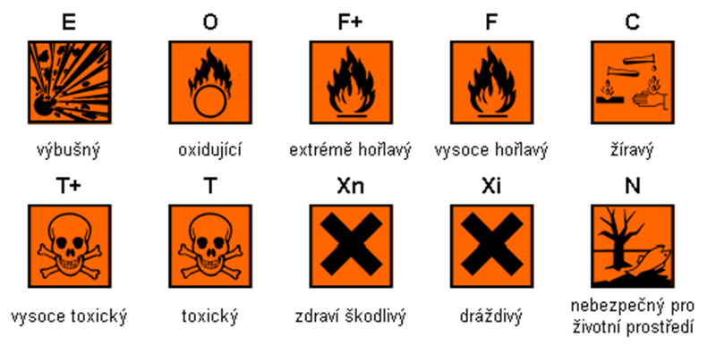 Výstražné symboly dle vyhlášky 402/2011 Sb