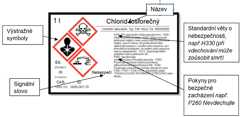 Vzor štítku dle ES 1272/2008 s popisem