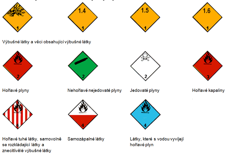 Přehled bezpečnostních značek pro přepravu