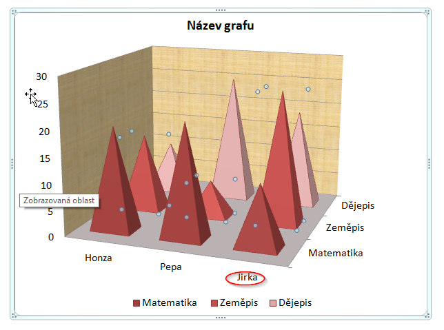 Nová řada v grafu