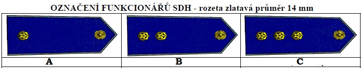 3) Označení vedoucího kolektivu se nachází pod písmenem?