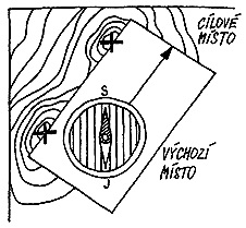 měření azimutu na mapě
