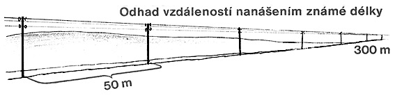 odhad vzdálenosti