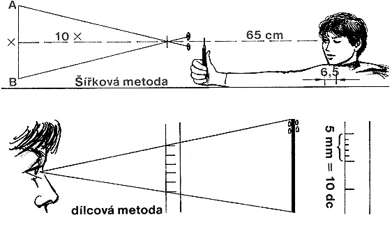 šířková metoda