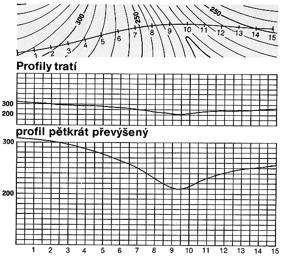 profilový náčrt