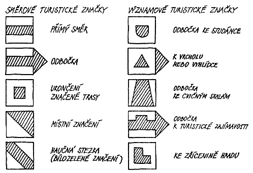 turistické značky
